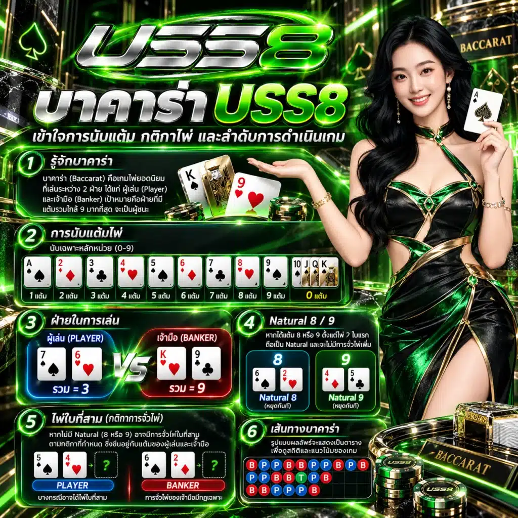 uss8 บาคาร่า